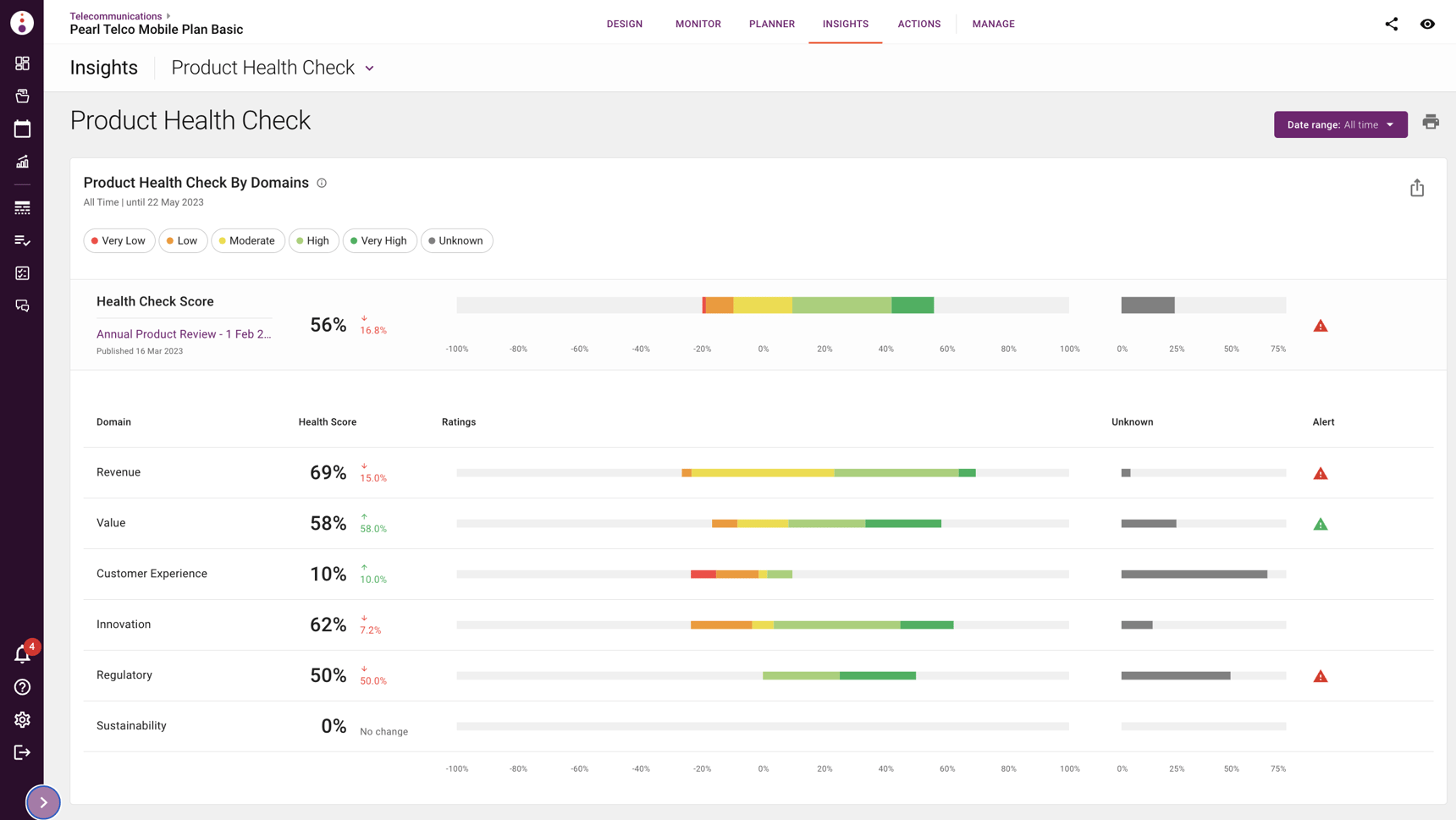 Product Health Check